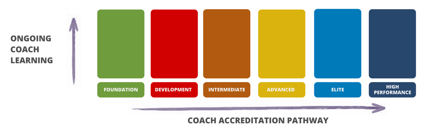 Coaching Accreditation & Workshops - Netball Queensland