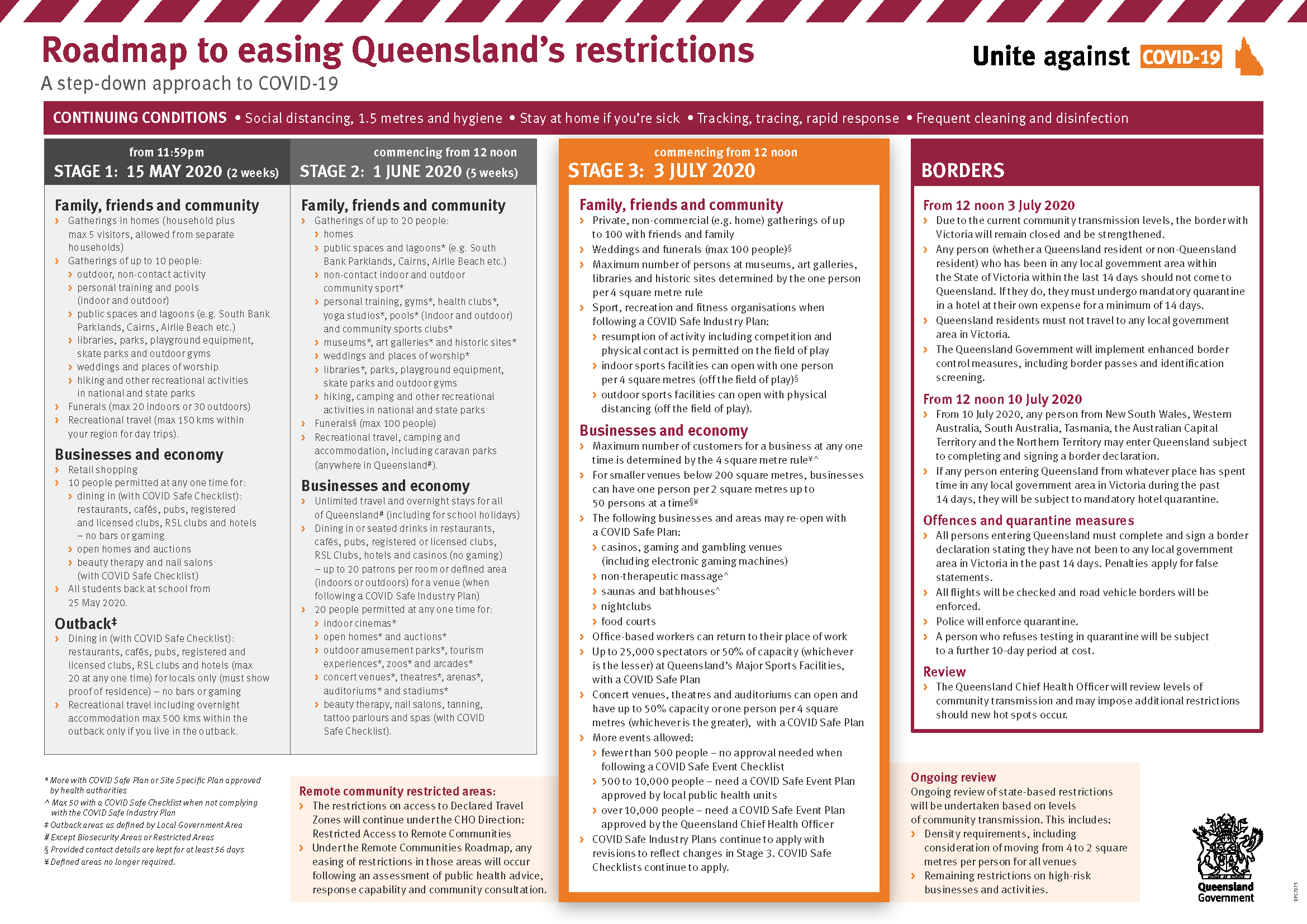 QLD Stage 3 Restrictions Roadmap