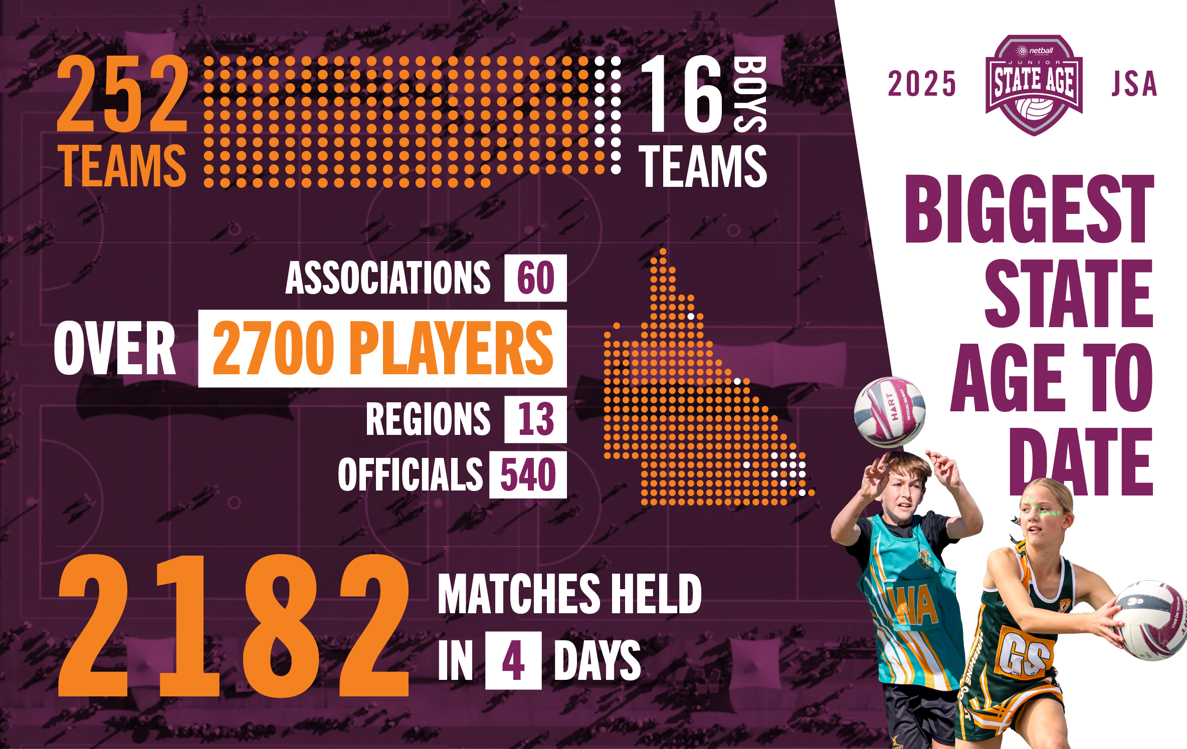 state age infographic 2025